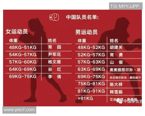 拳击奥运资格赛各量级对阵分析及选手表现预测